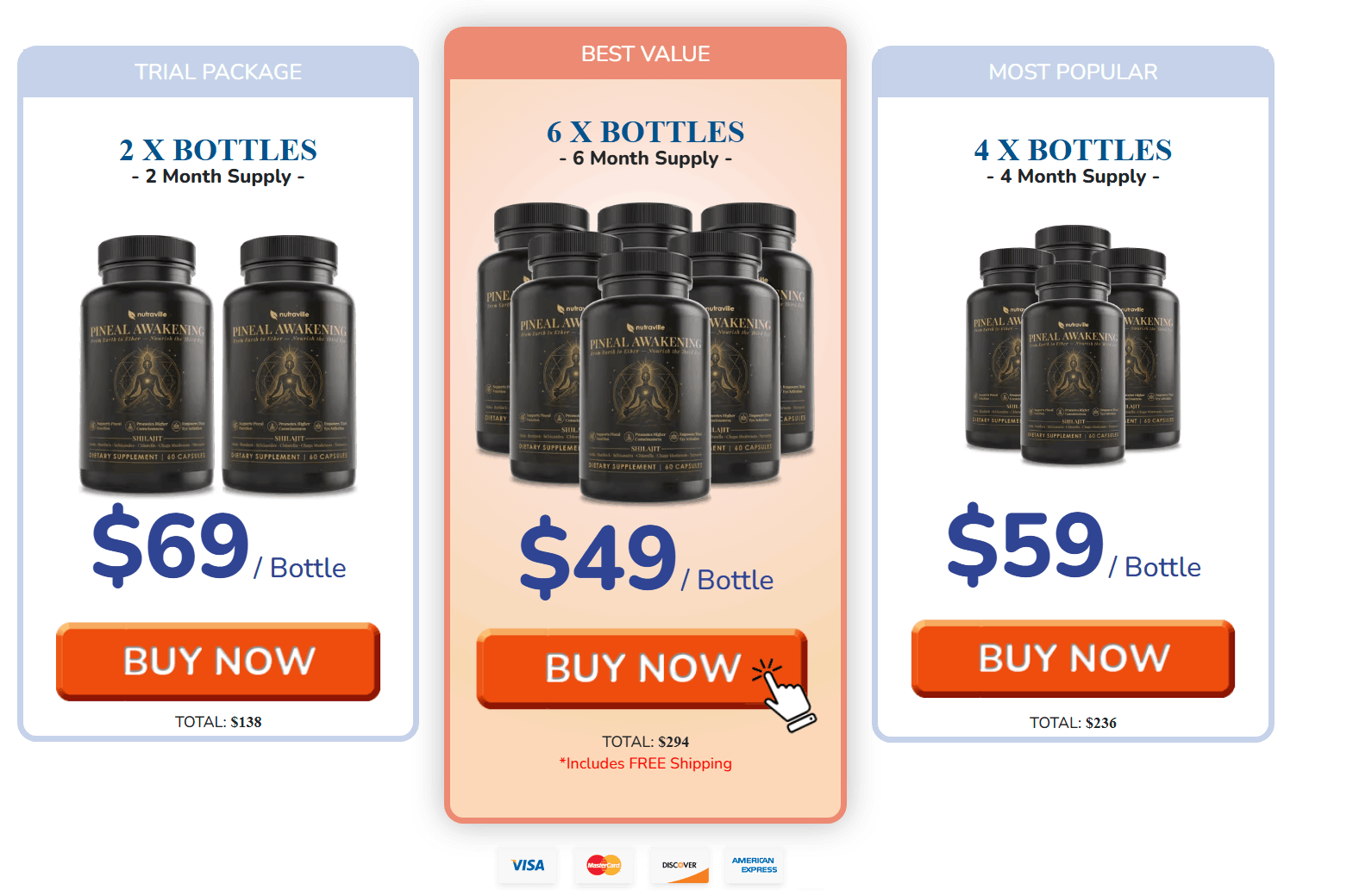 Pineal Awakening Pricing
